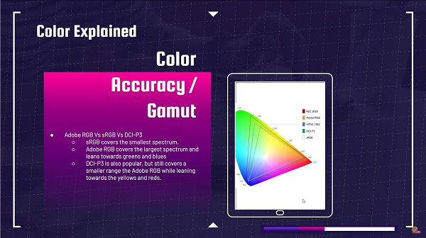 color gamut – the extra special factor you need to know about