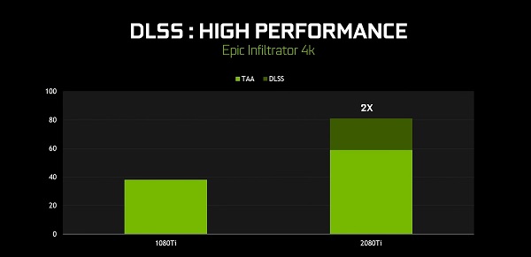 nvidia geforce rtx 2080 ti 11gb 3