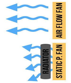 Static Pressure Vs Airflow