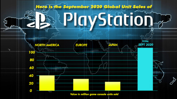 Here Is The September 2020 Global Unit Sales Of Playstation