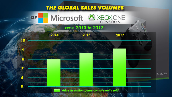 The U.s. Video Game Industry Total And Segment Revenue From January 2017 To August 2020