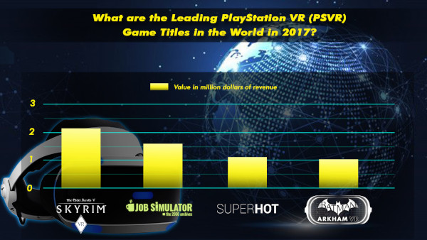 What Are The Leading Playstation Vr (psvr) Game Titles In The World In 2017