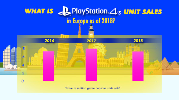 What Is Playstation 4's Unit Sales In Europe As Of 2018