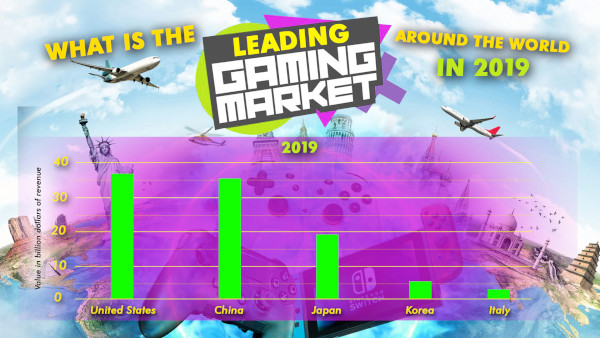 What Is The Leading Gaming Markets Around The World In 2019