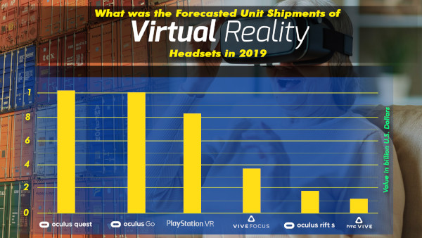 What Was The Forecasted Unit Shipments Of Virtual Reality (vr) Headsets In 2019